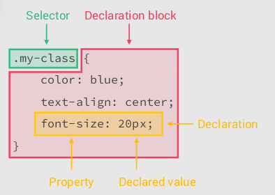 css-selector